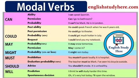 Modal Verbs - English Study Here