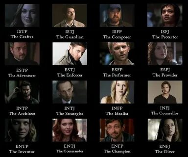 Myers briggs, Mbti charts, Supernatural