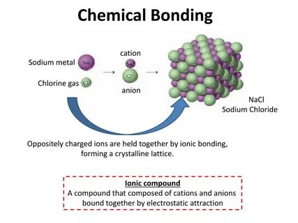 PPT - TRT 401 PHYSICAL CHEMISTRY PowerPoint Presentation, fr