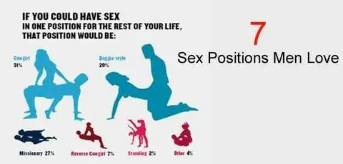 Sex positions your man will love These are the 6 hottest for