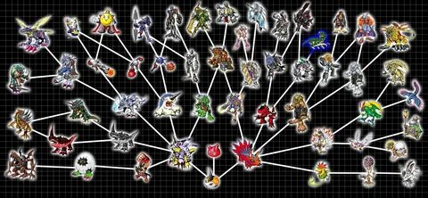 Gallery of digimon world 1 chart digimon - digimon world 2 c