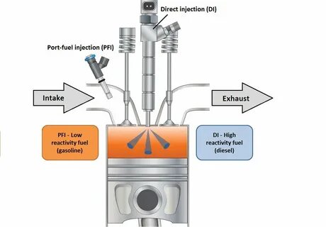 Advanced combustion process could improve #vehicle fuel economy by 