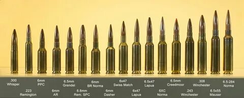Rifle Caliber Power Chart - DLEIREQ