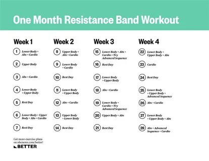 At-home resistance band workout that improves balance, stren