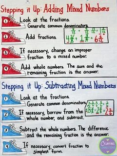 Fraction Anchor Charts (includes a freebie!) Fractions ancho
