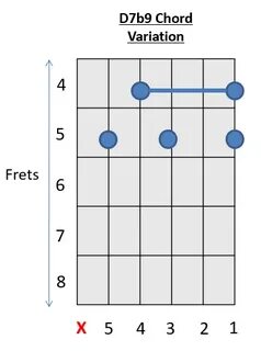 D Chord Guitar 56 Easy Chords Variations - How to Play Guita