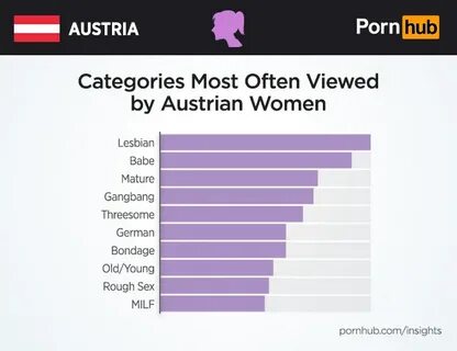 Austrian Women - Pornhub Insights