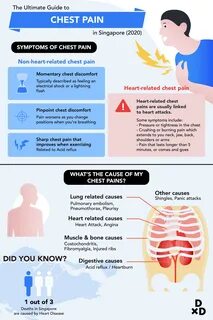 Control Your Environment Chest pain caused by thoughts or anxiety is often ...