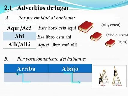What is the difference between "allí" and "ahí" and "allá" ?
