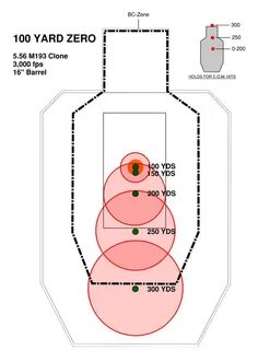 50 Yard Zero - In Search Of The Best Zero For The Ar Analysi