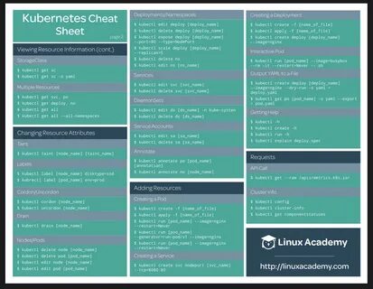 Derecho de la Red on Twitter: "Kubernetes cheat sheet. https