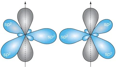 Hybrid orbitals