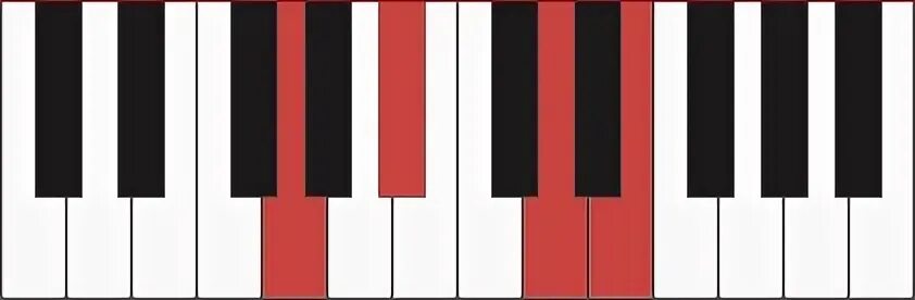 Gm6 piano chord