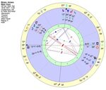 Gallery of del rey birth chart horoscope date of birth astro