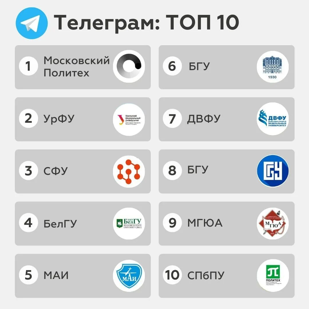 Рейтинг телеграмм каналов россии фото 36