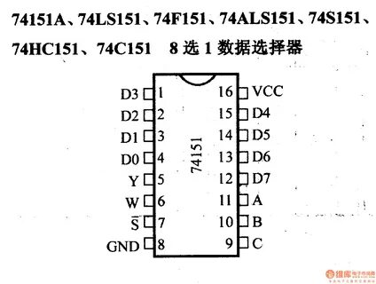 74151A DATASHEET PDF