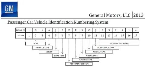 Chevy c60 vin decoder