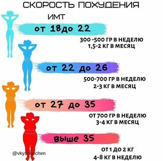 Индекс Массы Тела (ИМТ) Уход за собой 🍑 Яндекс Дзен
