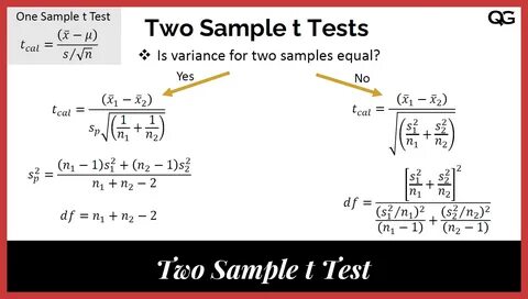 Two Sample t Test (Independent Samples) Quality Gurus