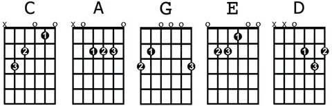 Easy Guitar Songs for Beginners - GUITARHABITS