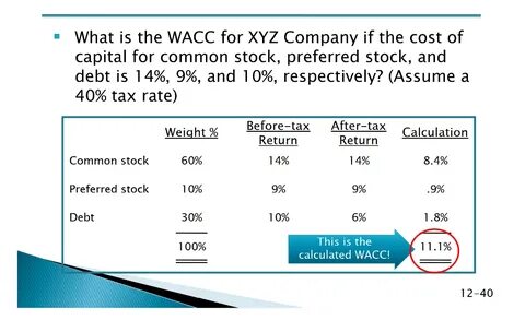 Solved What is the WACC for XYZ Company if the cost of Chegg