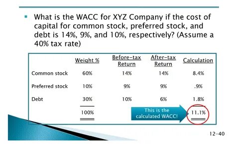 HI, I want to know how can I calculate after-tax return, and why the