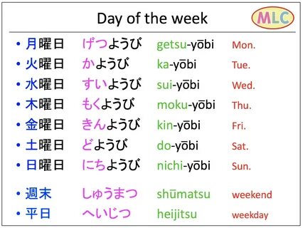 In Japanese, Learn Japanese Words, Japanese Phrases, Japanese Symbol, Stu.....