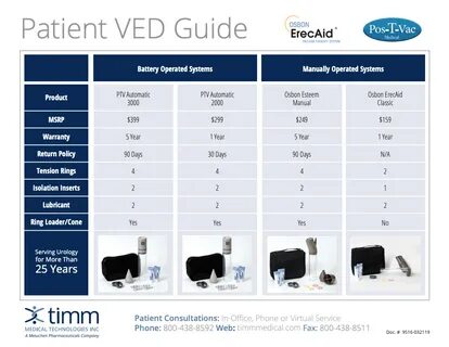 ErecAid Patient Guide - Timm Medical