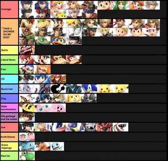 Ssbu Tier List Smash Amino - Mobile Legends