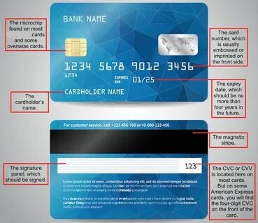 Visa Card Numbers Generator - Fake with CVV & Money Visa car