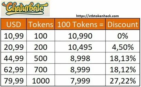 How Much Is A Token Worth On Chaturbate - Porn photos for fr