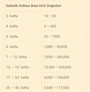 4 haftalık gebelikte beta hcg değeri kaç olmalı kadınlar kulübü