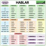 Ser Conjugation- Spanish Grammar, Meaning, Charts, Preterite