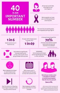 At What Age Can You Get Breast Cancer.