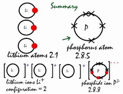 Electron Dot Diagram For Phosphorus - Wiring Site Resource