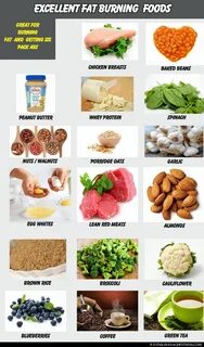 Foods that cut man boobs
