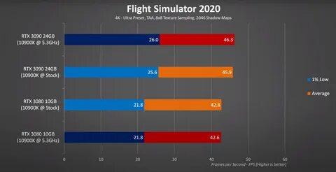 3090 Release Tomorrow - Tech Talk - Microsoft Flight Simulator Forums