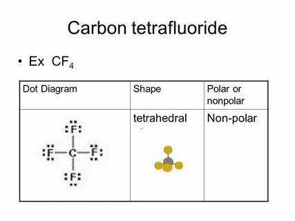 Polar vs. Nonpolar Molecules - ppt video online download