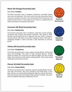 Printable Personality Quiz for Teens - Personality Academy P