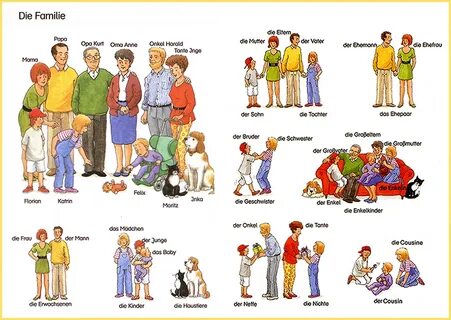 Die Familie (Wortschatz) Deutsch Als Fremdsprache, Deutsch Unterricht, Deut...