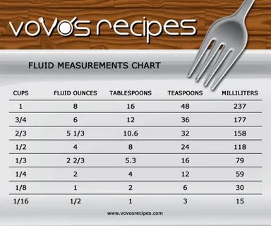 Convert 3 Ounces To Tablespoons for Sale Cooking measurement