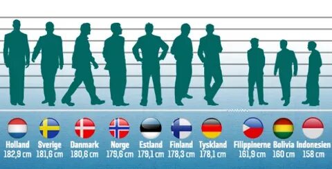 182 Cm Height In Feet - areas