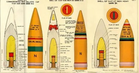 artillery shell identification chart - Fomo