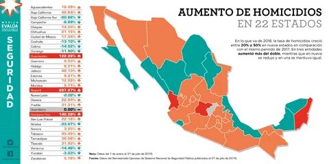 Nuevo récord de homicidios en México: julio de 2018 - México