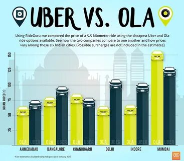 Pin on RideGuru Infographics