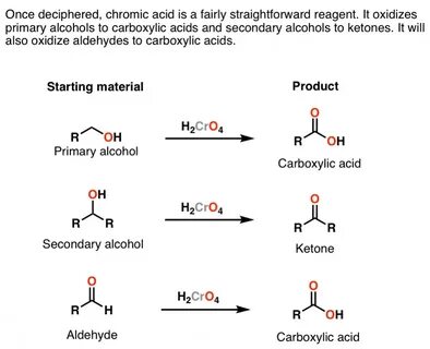 Reagent Friday: Chromic Acid, H2CrO4 - Master Organic Chemis