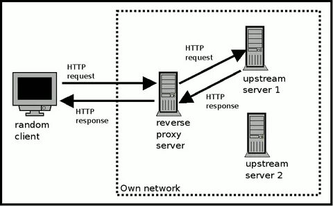 With the proliferation of cloud computing and single board c