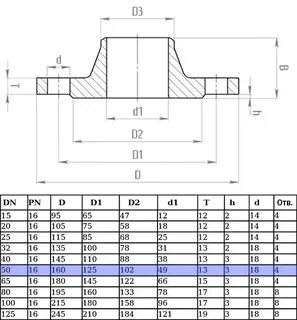 Фланец стальной воротниковый 50 (16 атм.) ... купить в интер