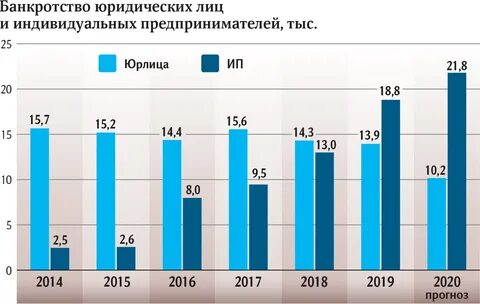 Каменскволокно банкрот 2019