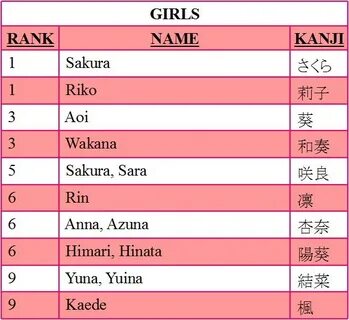 Most Popular Boy Names Japan : 25 Cute Japanese Names For Bo